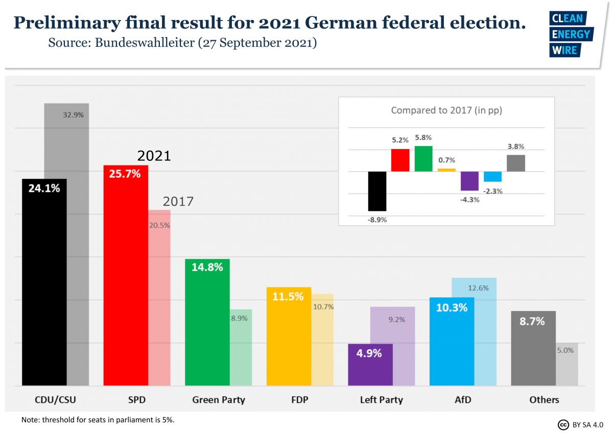 Federal Elections in Germany World map