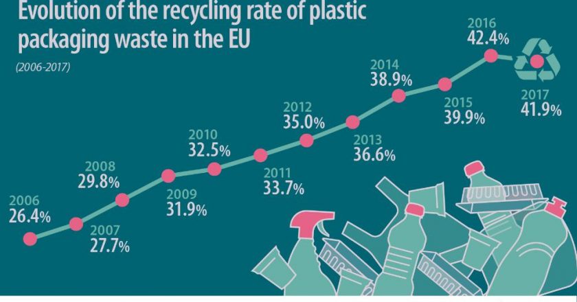 Redução do plástico: Energia limpia