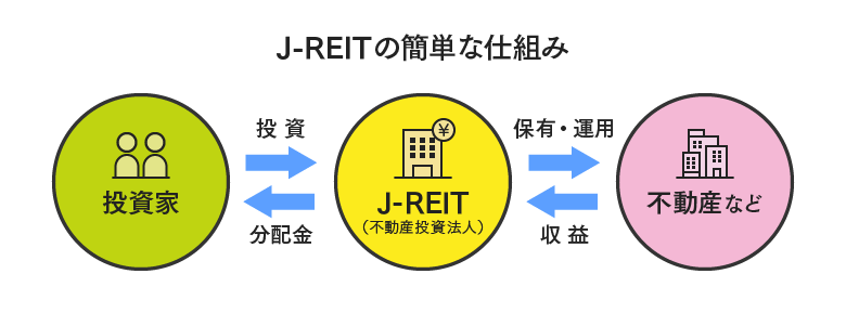 Por que investir seu dinheiro em J-REITs no Japão?