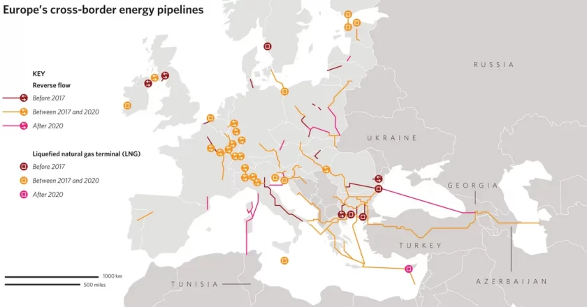 Energy security in Europe