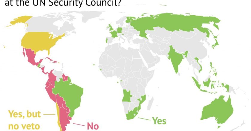 The importance of UN Security Council reform: enlargement of membership and veto power